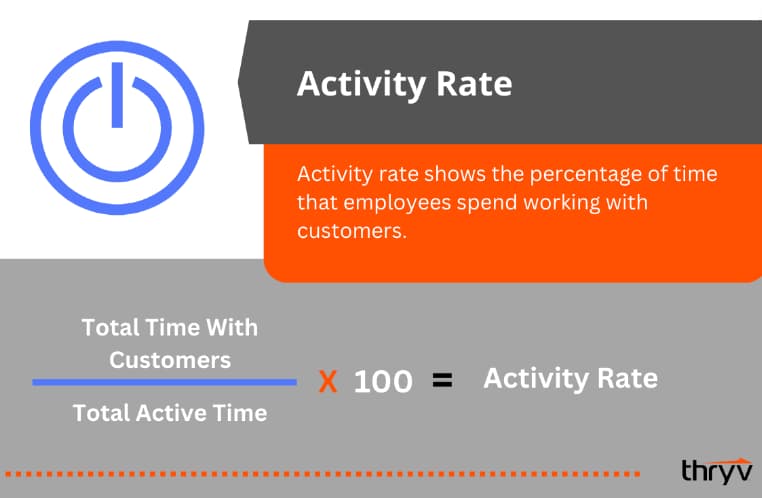 customer service metric activity rate